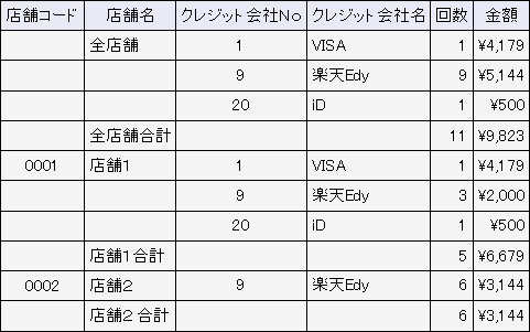 集計条件：店舗別