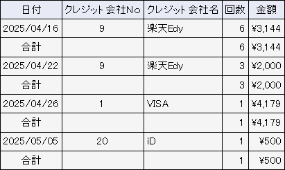 集計条件：日別