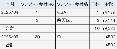 集計条件：月別