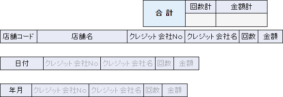 検索結果（一覧）表示項目