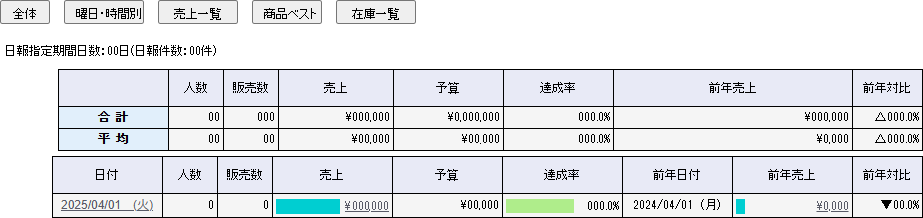 集計結果一覧（日報）1