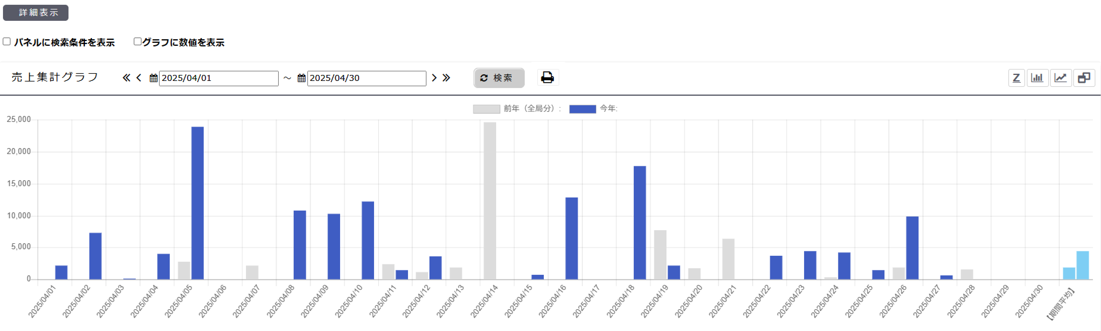 売上集計グラフ