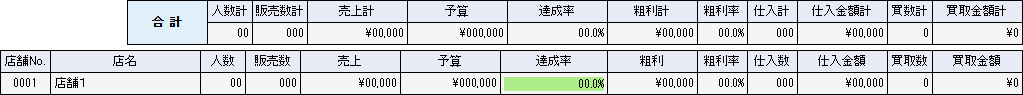 単日表示「しない」場合の集計結果一覧