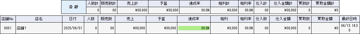単日表示「する」場合の集計結果一覧