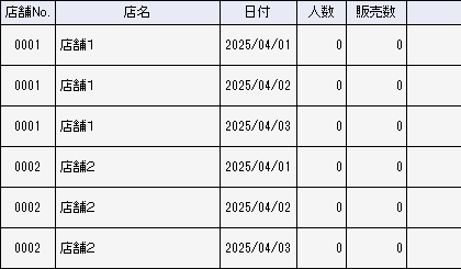 複数日・複数店舗を指定した場合の一覧