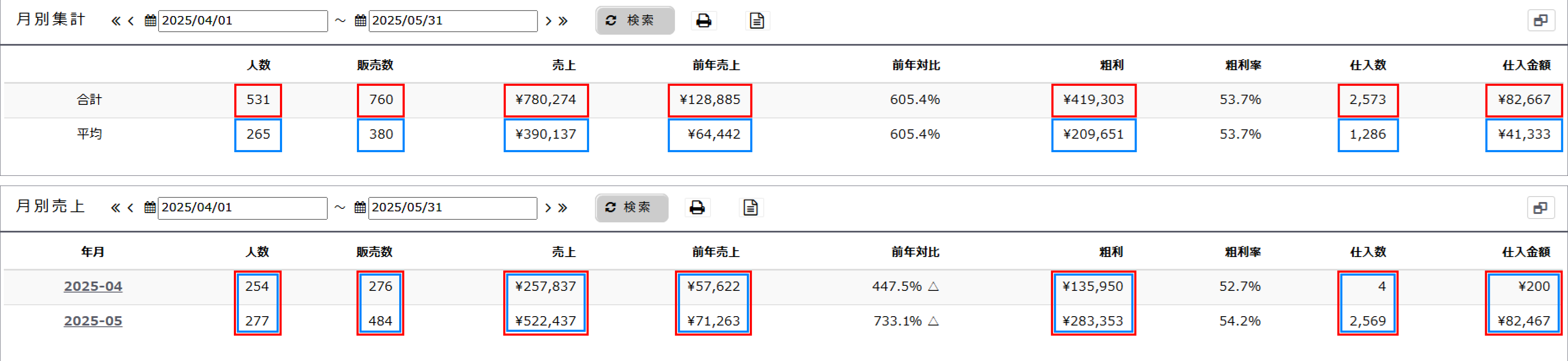 前年対比と粗利率以外の見方
