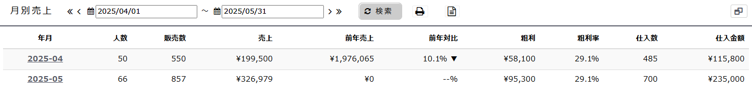 月別売上
