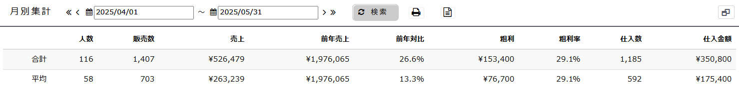 月別集計