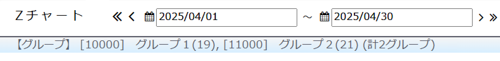 Zチャートに選択したグループを表示