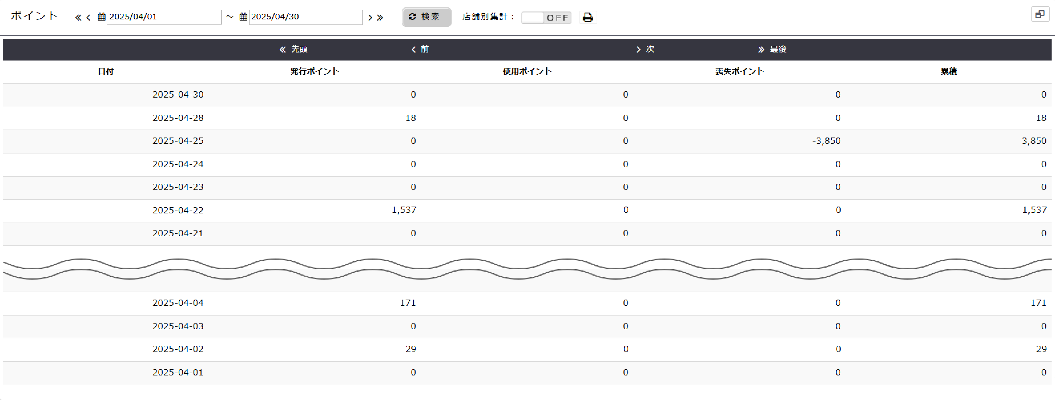 ポイント（一覧）