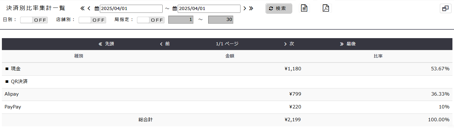 決済別比率集計一覧