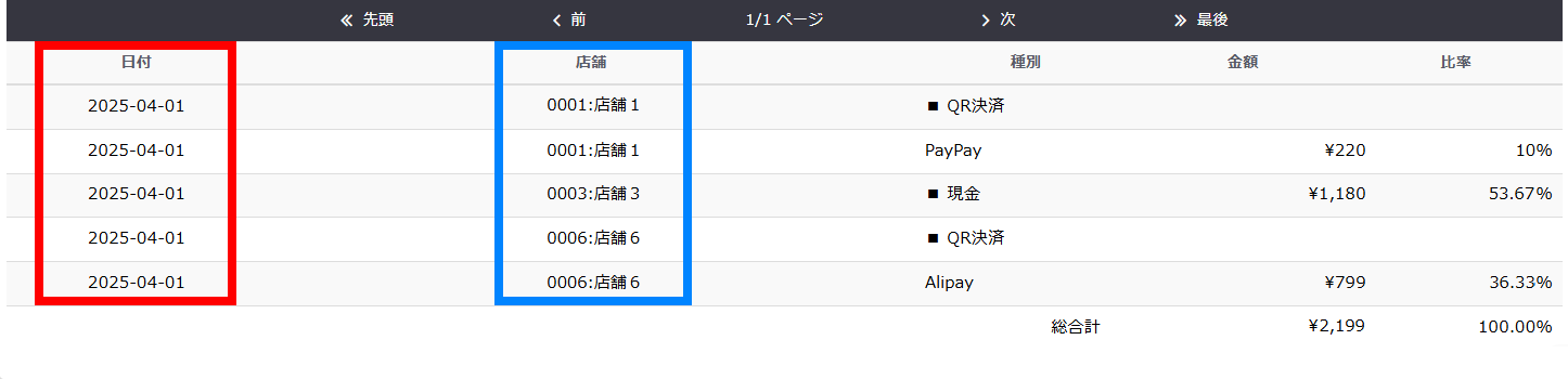 一覧上部のスイッチを切り替えて項目を追加