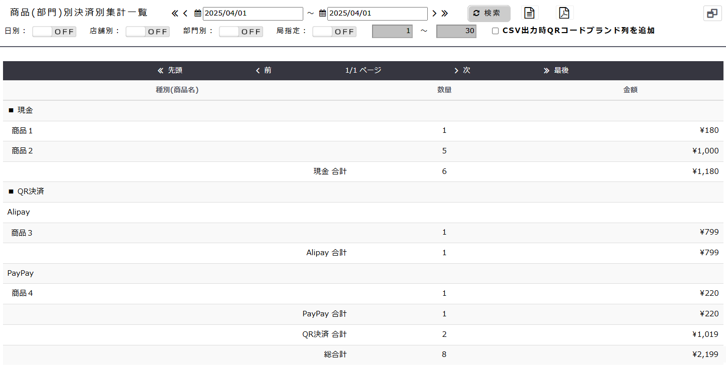 決済別集計一覧
