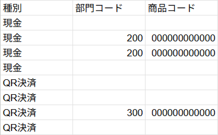 QRコードブランド列を追加しない