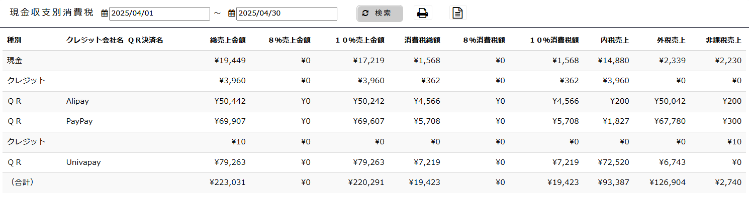 現金収支別消費税一覧