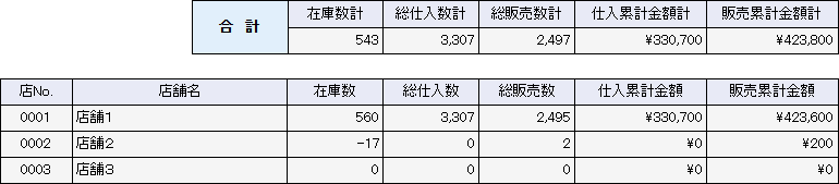 店舗別在庫集計