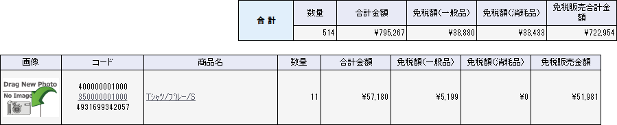 表示方式：商品
