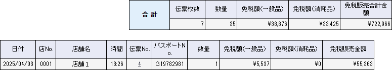 表示方式：伝票(標準)