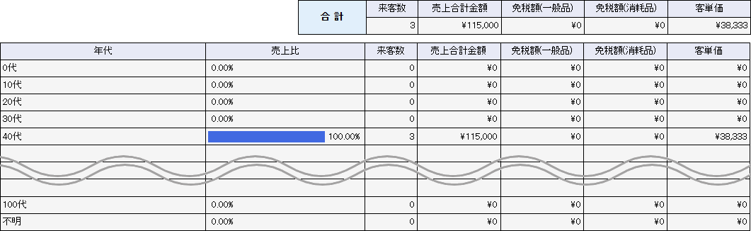 集計方式：年代別一覧