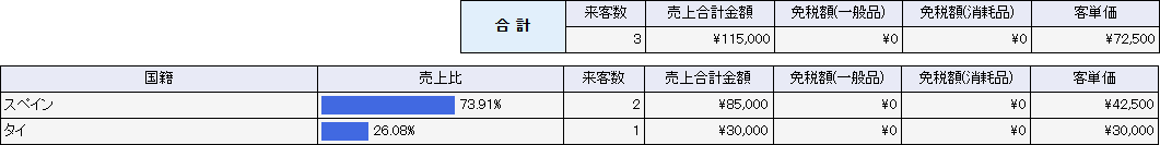 集計方式：国籍別（来客数順）一覧
