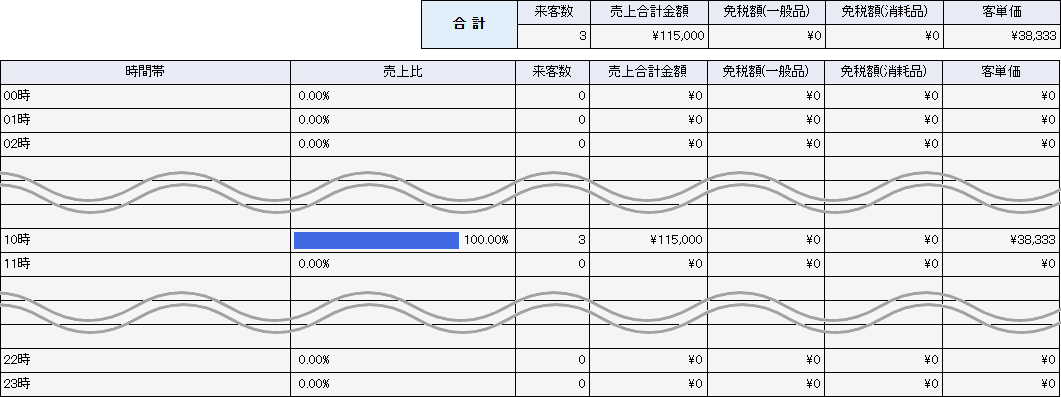 集計方式：時間帯別一覧
