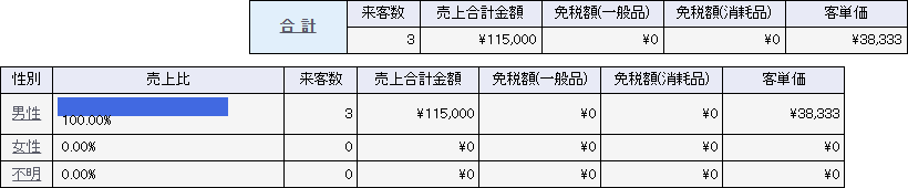 集計方式：性別ごとの一覧