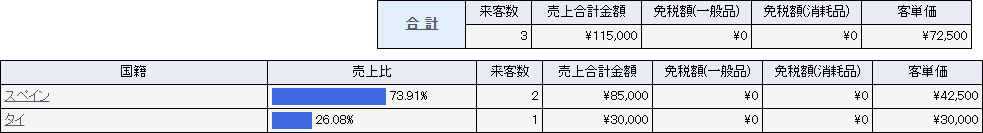 集計方式：国籍別（来客数順）一覧