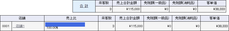 集計方式：店舗別一覧