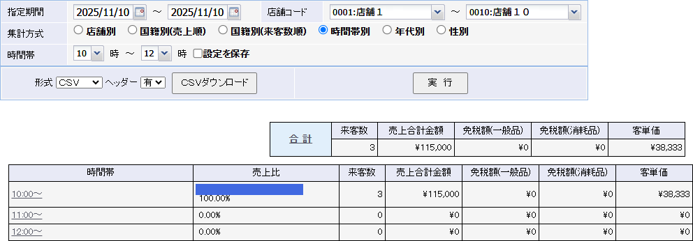 集計方式：時間帯別一覧