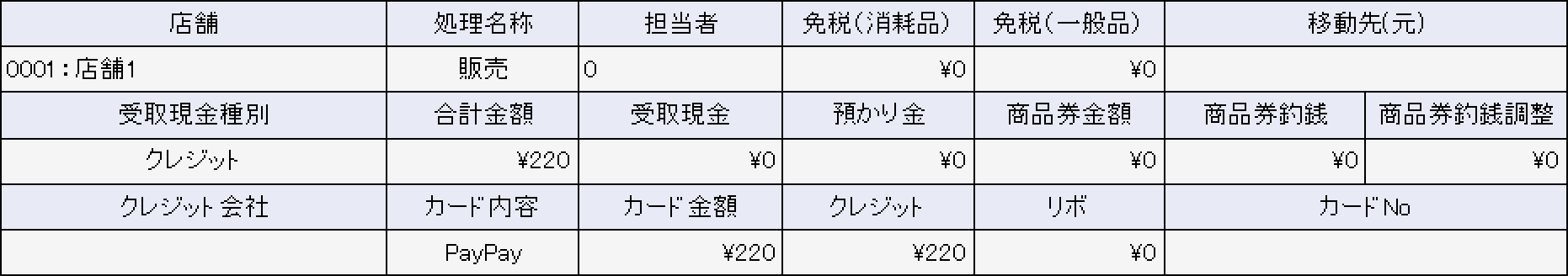 伝票部
