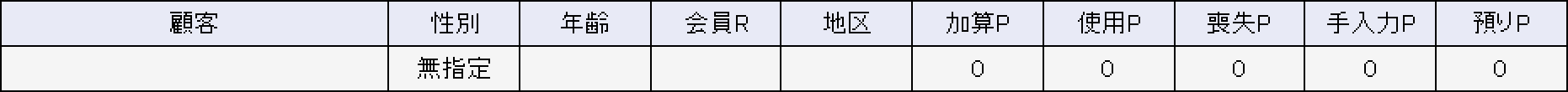 顧客（仕入先）情報部