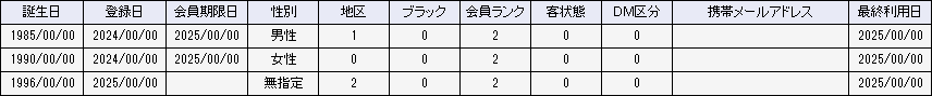 集計結果一覧2