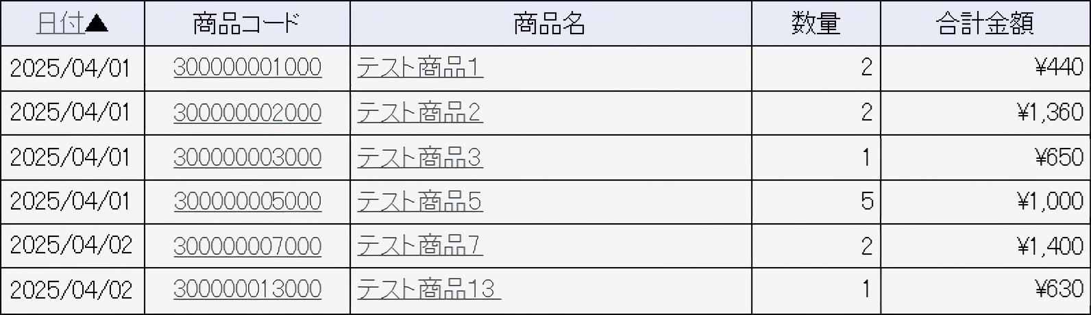 店舗別表示しない