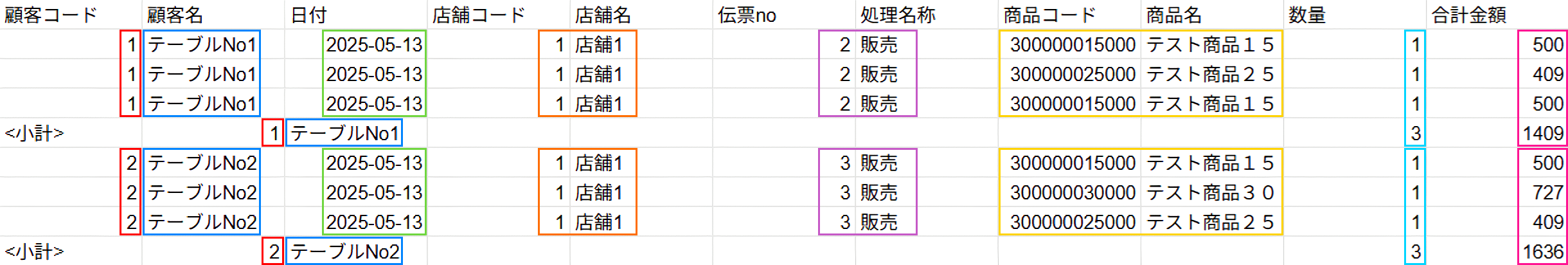 ダウンロードする形式をCSVまたはテキストから選択します。
