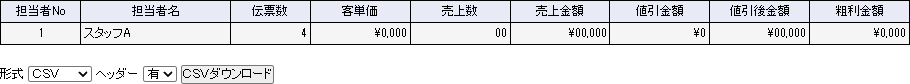 担当者情報