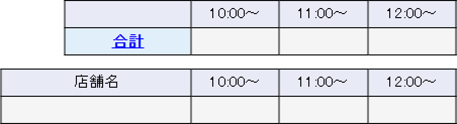 種別「時間帯」の表示