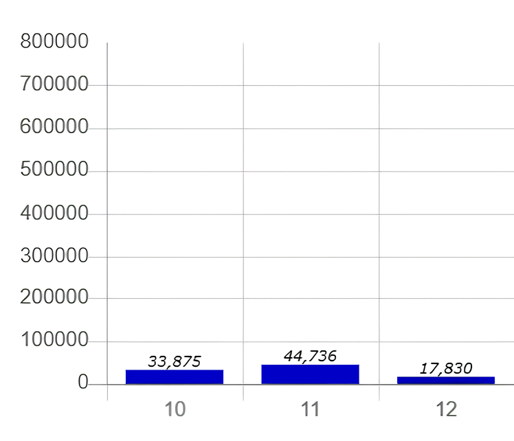 税抜表示をしないグラフ
