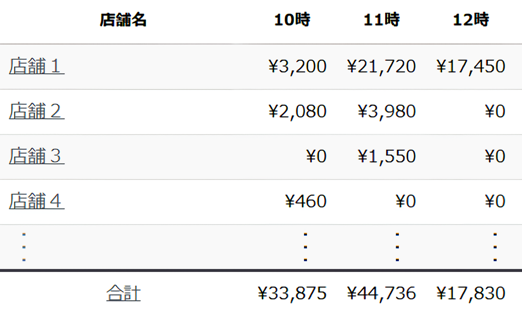 税抜表示をしないリスト
