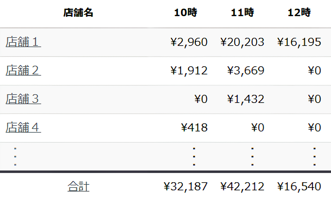 税抜表示をするリスト