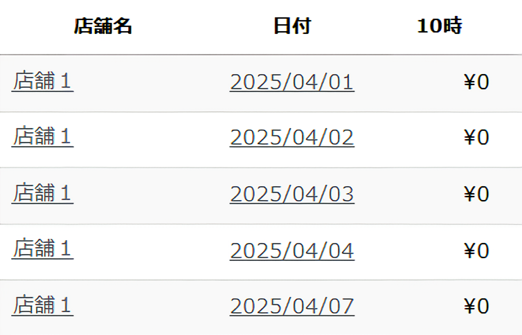 店舗ごとに日別で表示します。