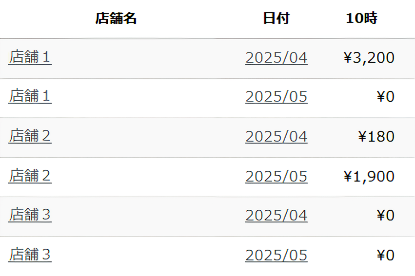 店舗ごとに月別で表示します。