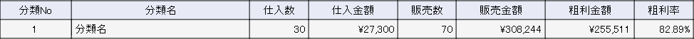 日別・月別表示しない