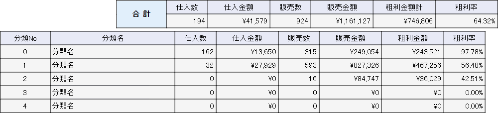 稼働していないものを含めて表示