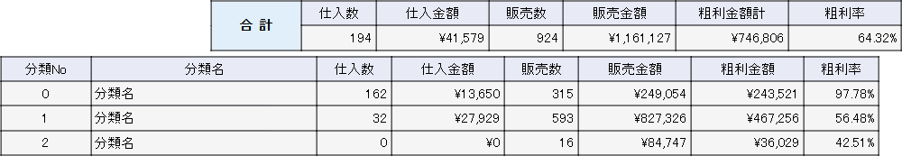 稼働があるもののみ表示