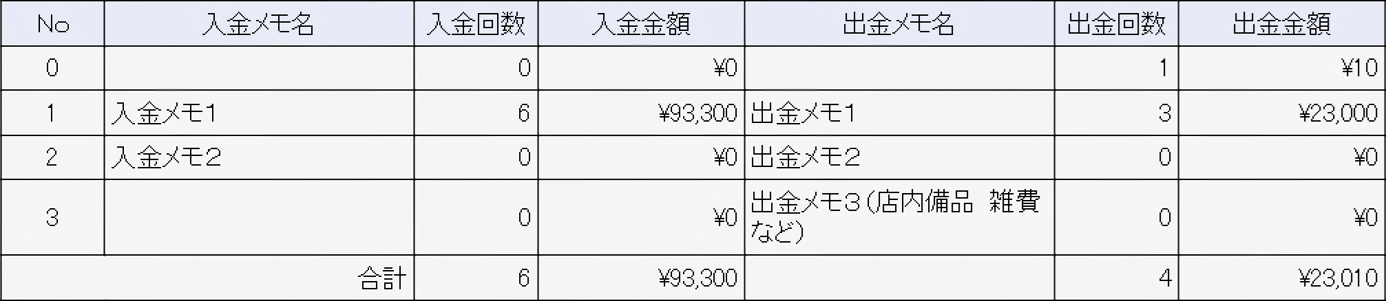 入出金メモ一覧