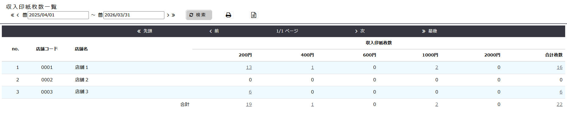 収入印紙枚数一覧