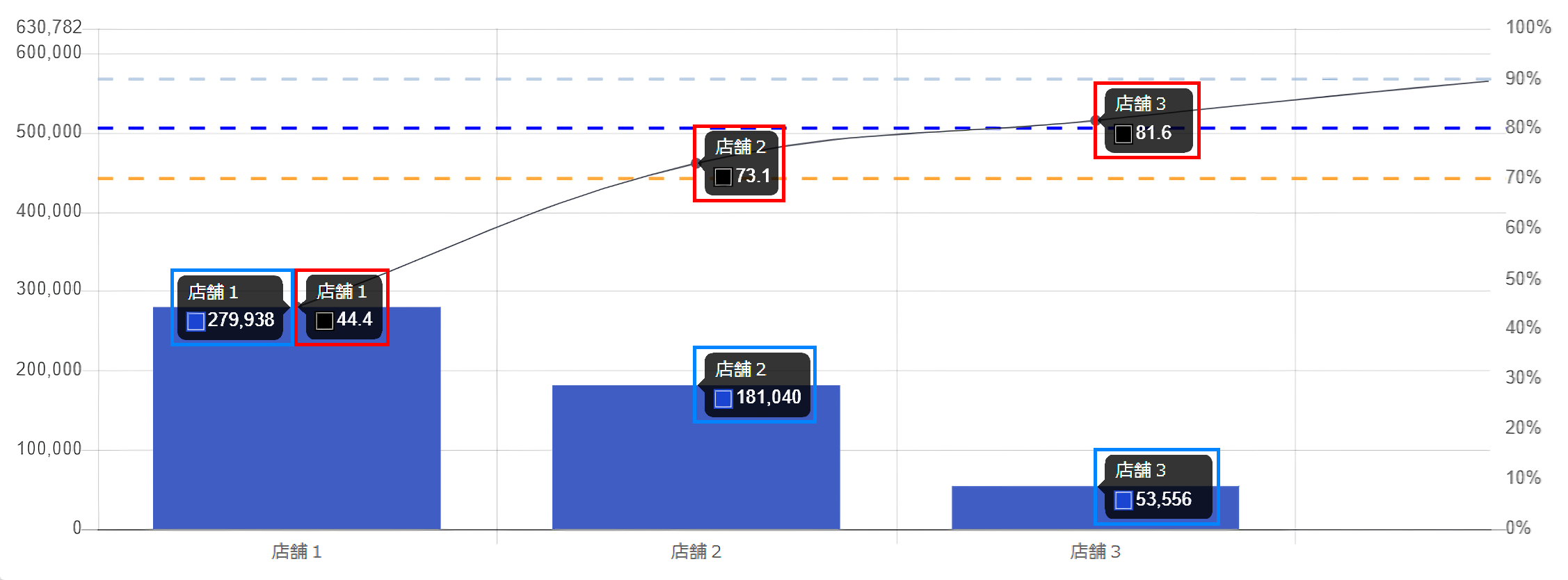 累積表示を折線グラフで表示