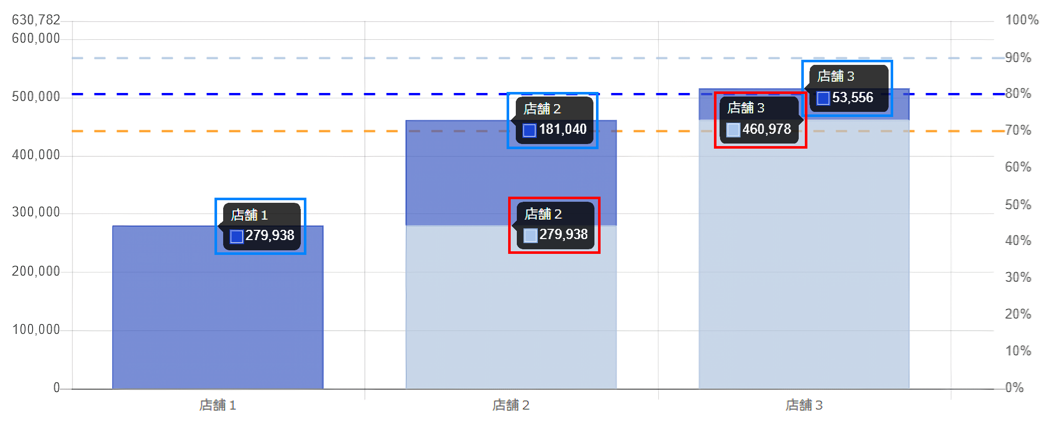 累積表示を積上形式で表示