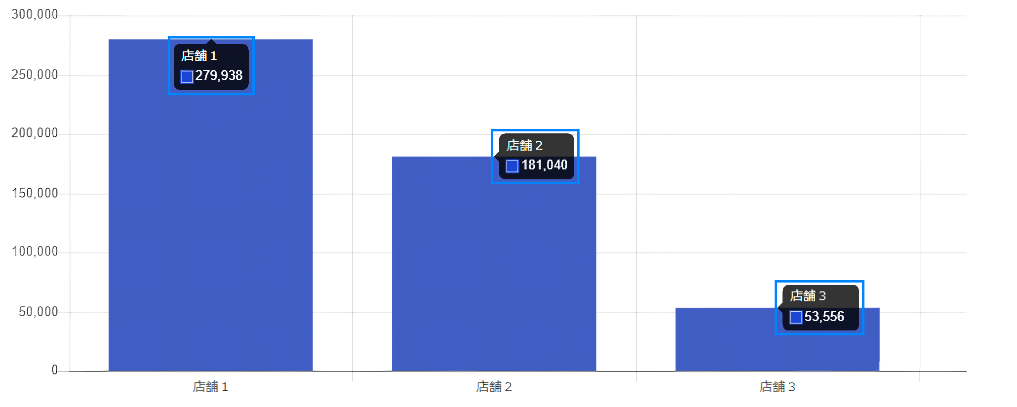 金額のみを棒グラフで表示します。