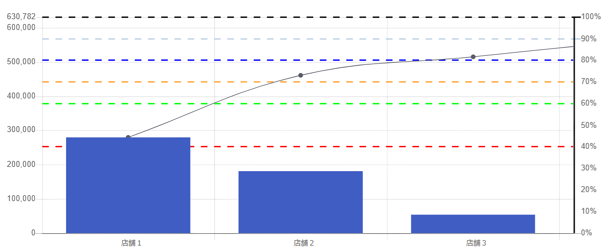 累積表示が折線表示の時の強調線